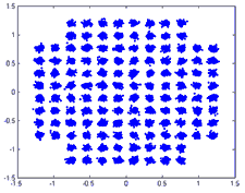 Santa Cruz Wireless develops signal processing algorithms for wireless applications using Matlab and Simulink